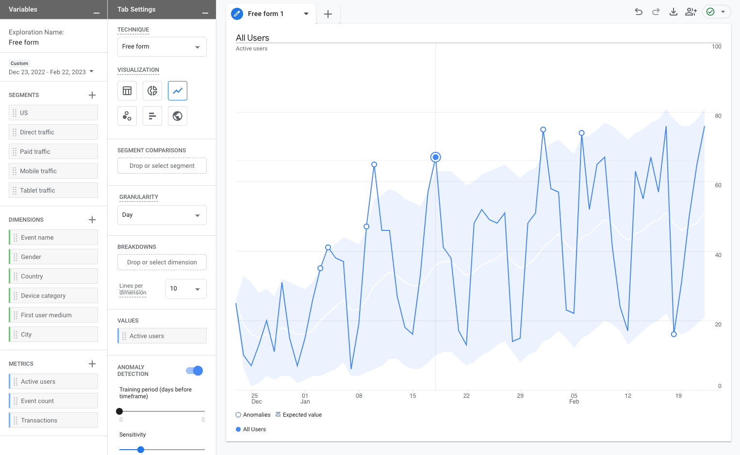 Anomaly detection in a GA4 free form exploration report