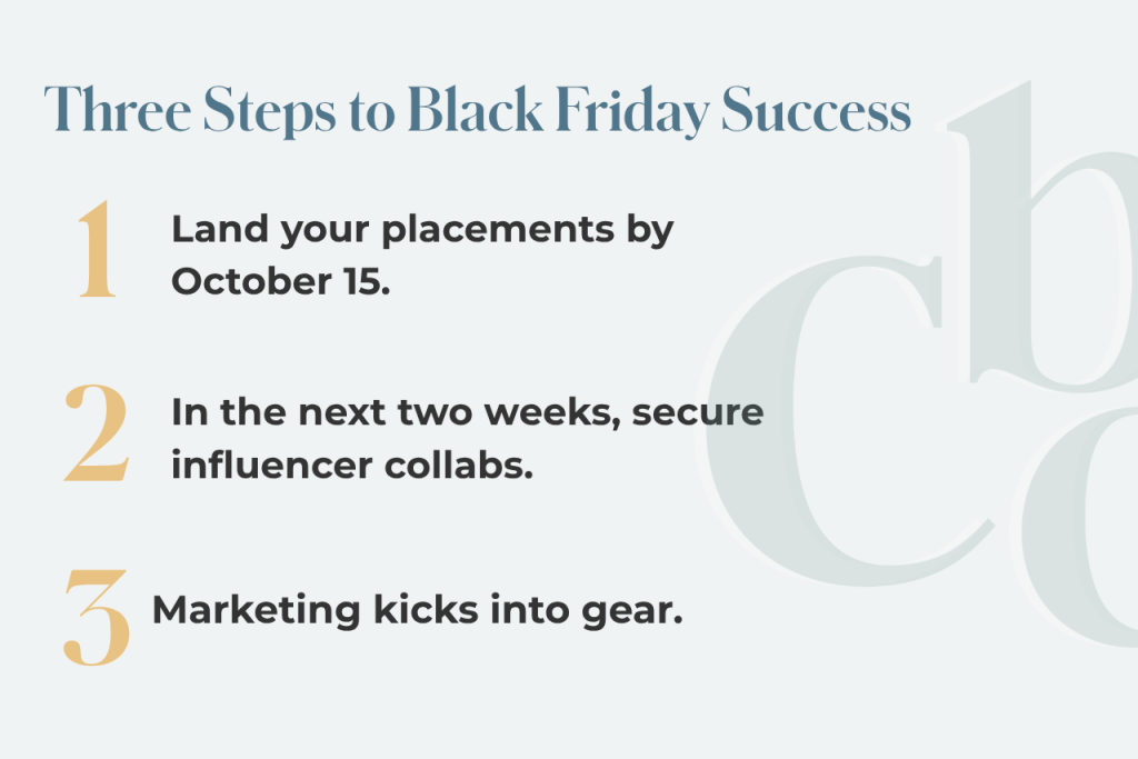 A text-based graphic that reads: "Three Steps to Black Friday Success. 1: Land your placements by October 15. 2: In the next two weeks, secure influencer collabs. 3: Marketing kicks into gear."