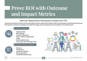 An excerpt from a CBC e-book that reads "Prove ROI with Outcome and Impact Metrics" 
